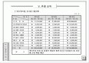 여행사 사업계획서 (파워포인트자료) 34페이지
