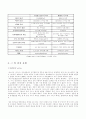 전자무역의 대금결제의 유형과 TradeCard시스템 현황 6페이지