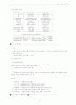 도시행정 14페이지