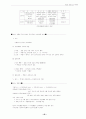 도시행정 26페이지