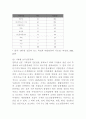 인터넷 신문의 현황 16페이지