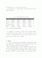인터넷 신문의 현황 18페이지