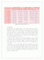 (마케팅) 라네즈 화장품 촉진전략 분석 17페이지