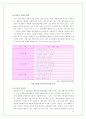 (마케팅) 라네즈 화장품 촉진전략 분석 19페이지