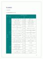 (마케팅) 라네즈 화장품 촉진전략 분석 23페이지