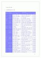 (마케팅) 라네즈 화장품 촉진전략 분석 37페이지