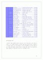 (마케팅) 라네즈 화장품 촉진전략 분석 38페이지