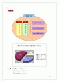 (마케팅) 라네즈 화장품 촉진전략 분석 42페이지
