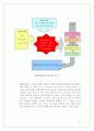 (마케팅) 라네즈 화장품 촉진전략 분석 46페이지