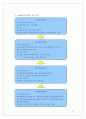 (마케팅) 라네즈 화장품 촉진전략 분석 50페이지