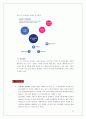 (마케팅) 라네즈 화장품 촉진전략 분석 61페이지