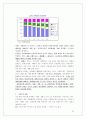 (마케팅) 라네즈 화장품 촉진전략 분석 64페이지