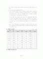(유통과 패션) 국내 패션 유통 구조 현황 및 발전과제 4페이지