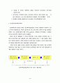 동기 부여 이론 3페이지