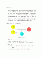 동기 부여 이론 20페이지