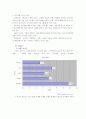 패스트푸드 브랜드전략 분석 -롯데리아 맥도날드 버거킹 파파이스 KFC 7페이지