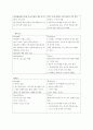 패스트푸드 브랜드전략 분석 -롯데리아 맥도날드 버거킹 파파이스 KFC 15페이지