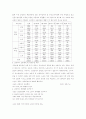노인취업의 실태와 대책방안 8페이지