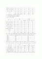 노인취업의 실태와 대책방안 9페이지