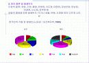 암과 영양의 상관관계... 6페이지