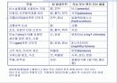 암과 영양의 상관관계... 8페이지