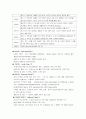 (마케팅) 월마트 마케팅분석 4페이지