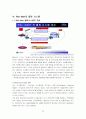 (마케팅) 월마트 마케팅분석 22페이지