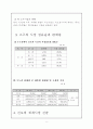 마케팅 전략,성공사례 (진로 참이슬) 3페이지