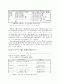 재가 노인복지서비스 12페이지