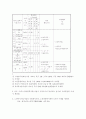 재가 노인복지서비스 14페이지