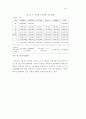 (청소년과 휴대폰) 이동전화가 청소년 문화에 미치는 영향 7페이지