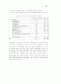 (청소년과 휴대폰) 이동전화가 청소년 문화에 미치는 영향 26페이지