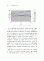 역대 선거결과에 나타난 지역성과 정치문화 8페이지
