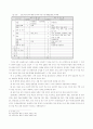 농업교육사 5페이지