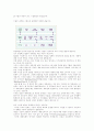SCM의 효과및 전망과 SCM의 사례분석 7페이지