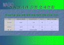 의류유통사업 사업계획서 (창업계획서) 14페이지