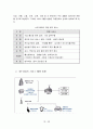 [경영정보시스템] IMT-2000의 전반적 이해 및 세부적 이해 19페이지