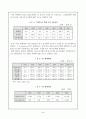 중국 IT산업의 현황과 전망 6페이지