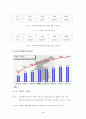 인터넷 쇼핑몰 사업전략과  성공요인 분석 5페이지