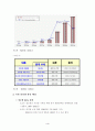 인터넷 쇼핑몰 사업전략과  성공요인 분석 6페이지