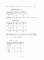 인터넷 쇼핑몰 사업전략과  성공요인 분석 14페이지