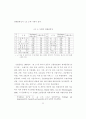 환경규제가 국제경쟁력에 미치는 영향에 관한 연구 14페이지