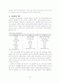 주5일근무제 도입의 쟁점과 사회경제적 영향 11페이지