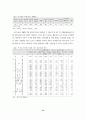 주5일근무제 도입의 쟁점과 사회경제적 영향 13페이지