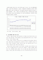 주5일근무제 도입의 쟁점과 사회경제적 영향 14페이지