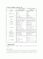 수행평가의 허와실 4페이지