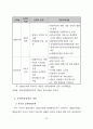 안동의 문화관광정책과 주민참여방안 25페이지