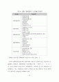 안동의 문화관광정책과 주민참여방안 35페이지