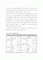 안동의 문화관광정책과 주민참여방안 62페이지