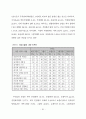 안동의 문화관광정책과 주민참여방안 66페이지